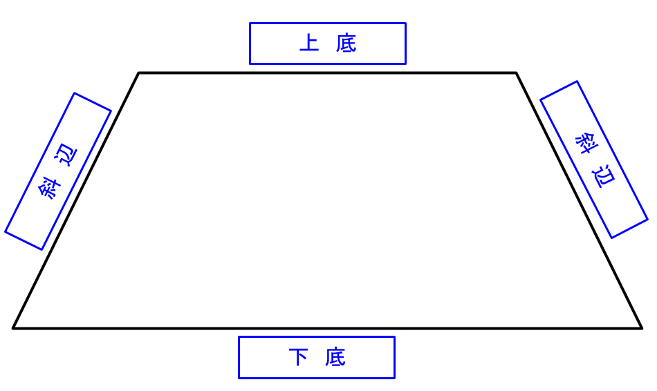 台形の面積 計算機。基本公式と高さが分からないときの求め方。 やまでら くみこ のレシピ