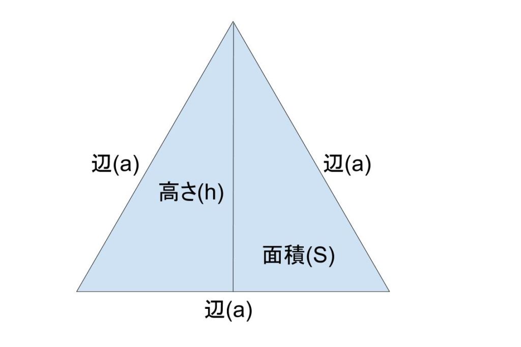 正三角形の面積 高さ 辺の長さの計算機 公式を使った求め方も紹介 やまでら くみこ のレシピ