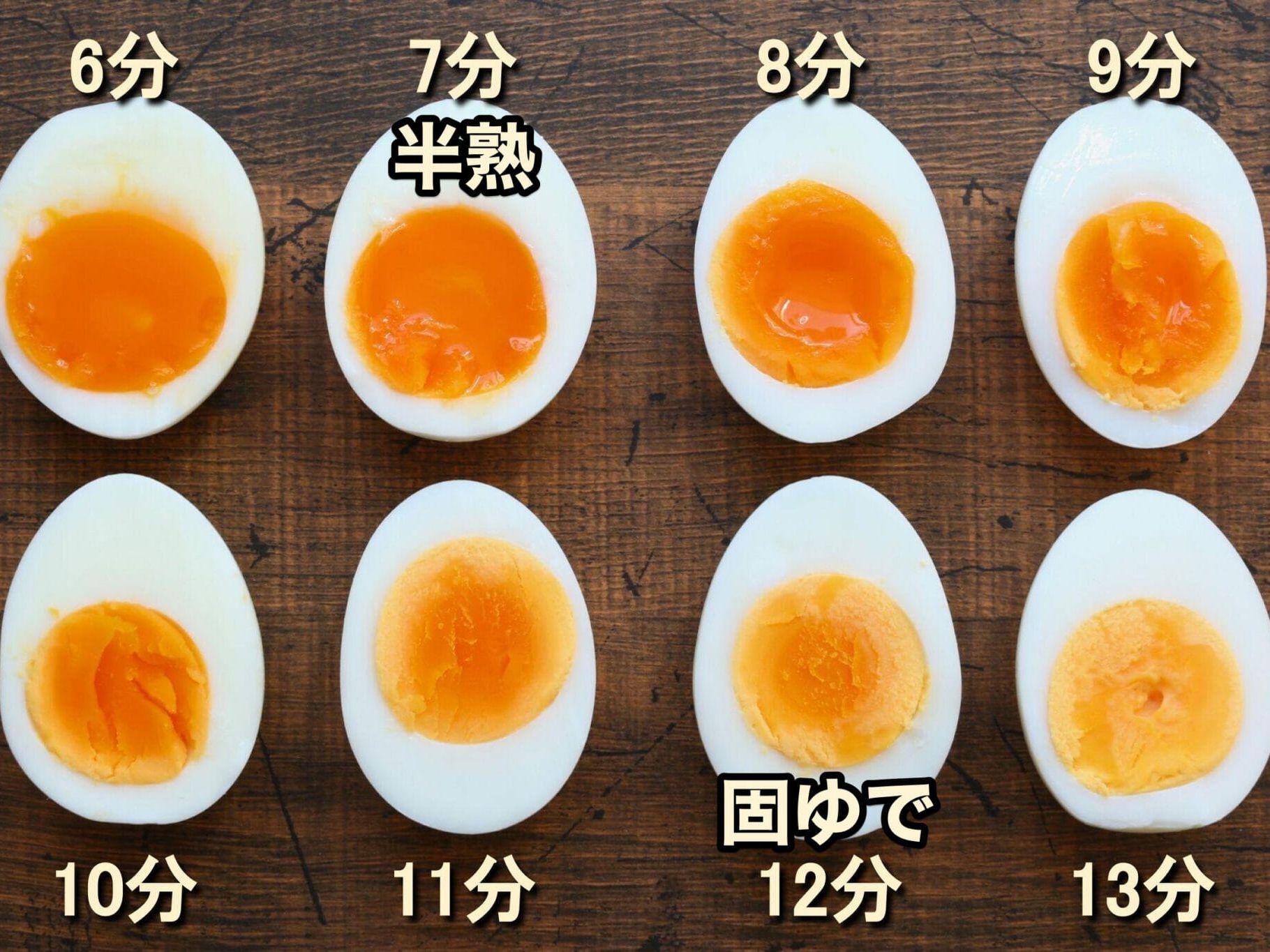 ゆで卵の作り方と茹で時間。半熟卵や固茹で卵の基本レシピ。 | やまで